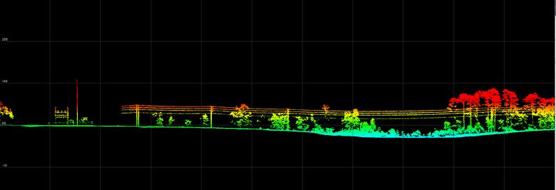 LiDAR cross section of a transmission corridor with conductors resolved